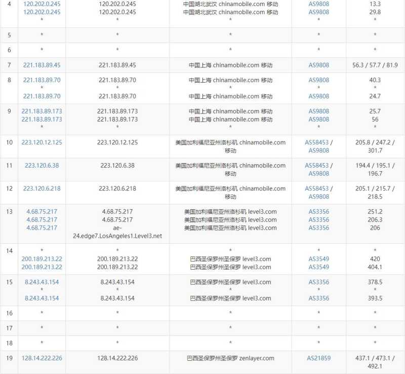 Serverwala巴西VPS测评 - 移动去程路由