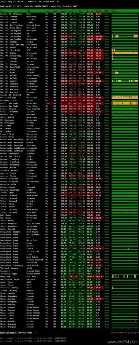 遨游主机香港CN2 VPS网络测试-稳定性