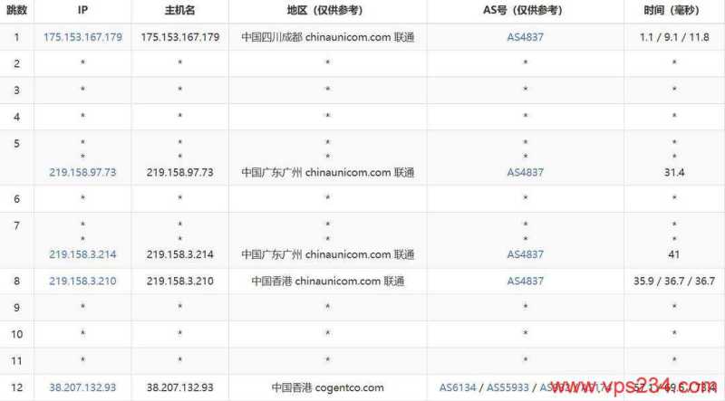 Juhost香港独立服务器网络测试-联通去程路由