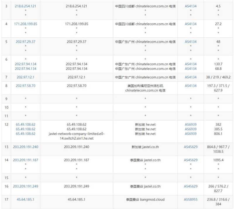 ZoroCloud泰国独立服务器测评 - 电信去程路由