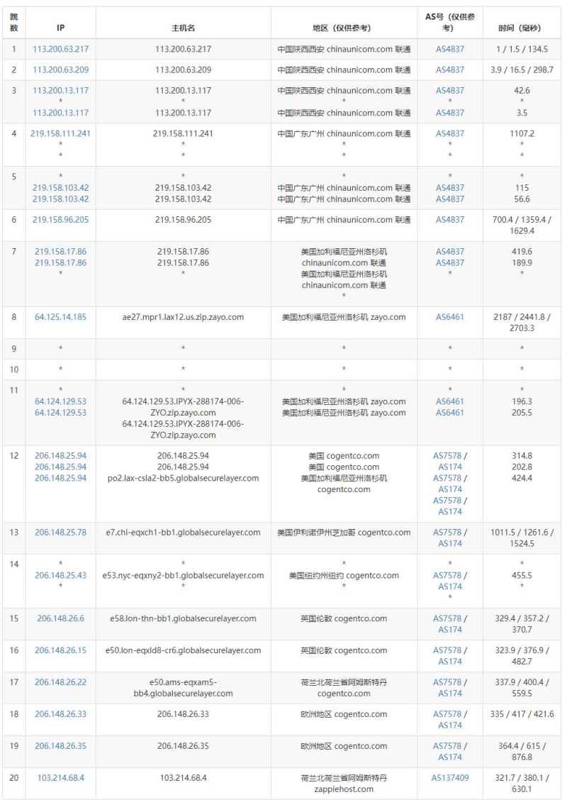 ExtraVM荷兰VPS测评 - 联通去程路由