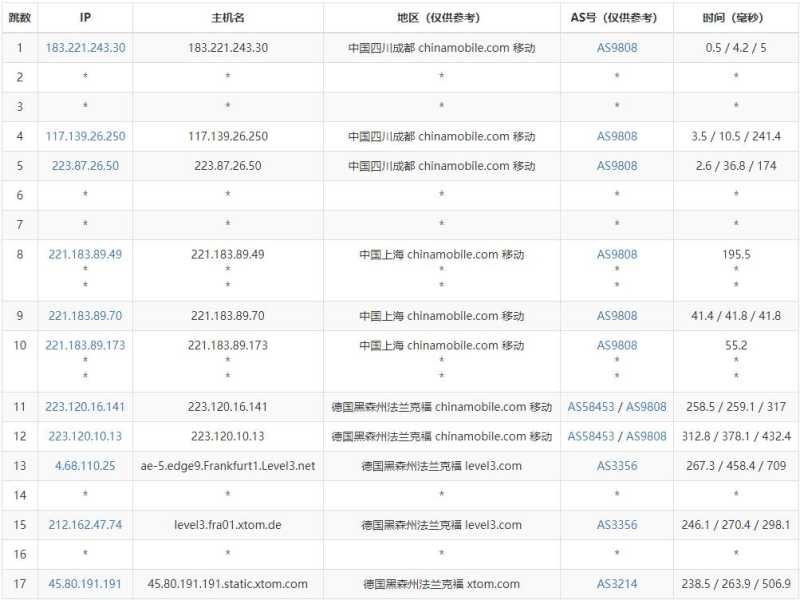 LOCVPS德国VPS测评 - 移动去程路由