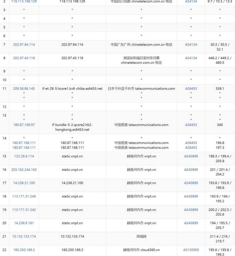 zlidc越南VPS测评-电信去程路由