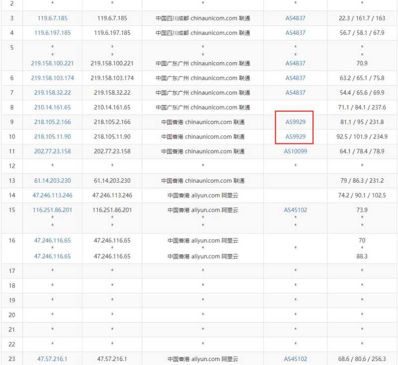Megalayer香港独立服务器测评 - 联通去程路由