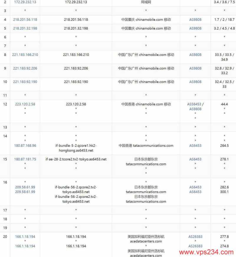 justhost.asia美国VPS网络测试-移动去程路由