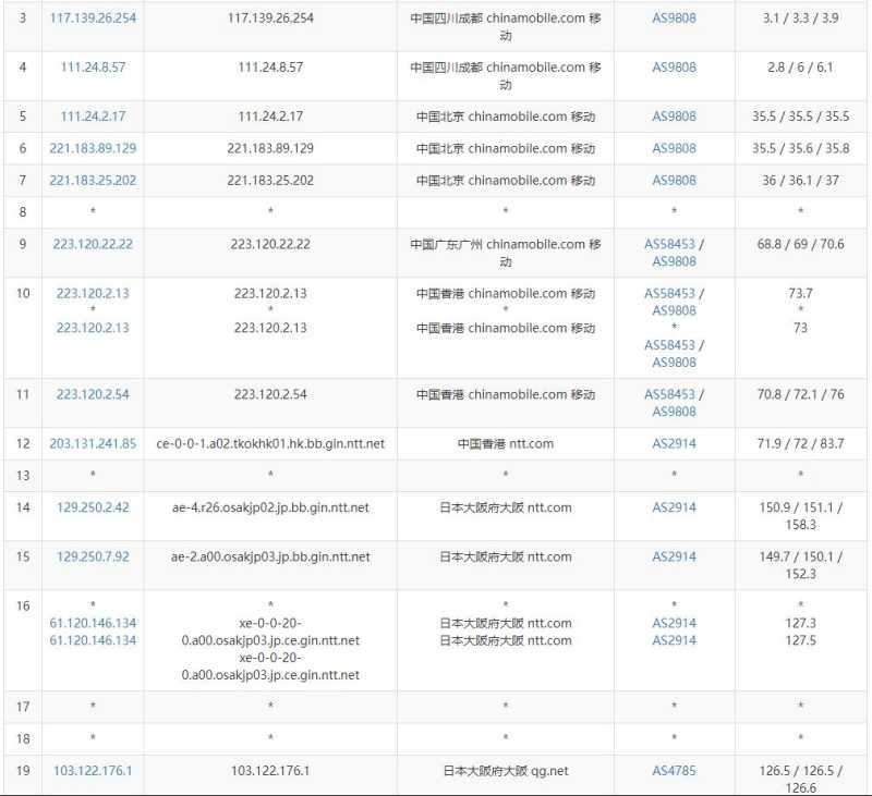 爱用云互联日本VPS测评 - 移动去程路由
