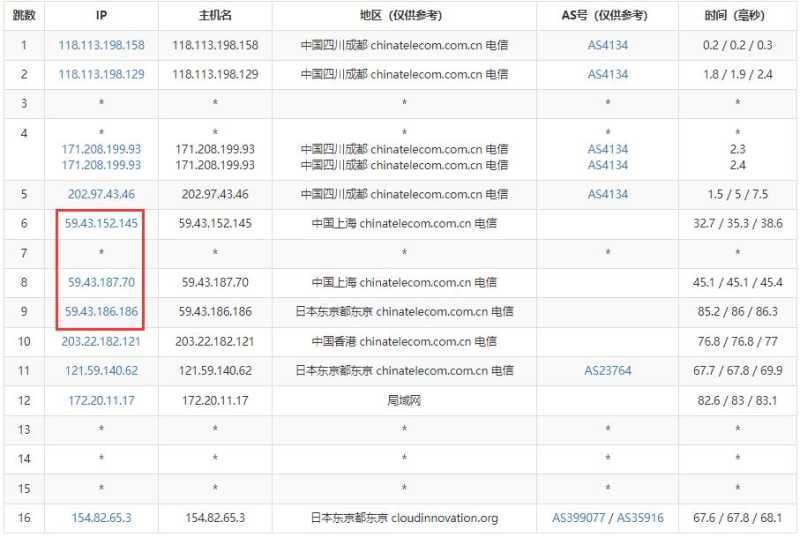 CDNCloud日本VPS测评 - 电信去程路由