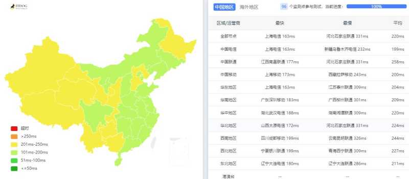 Megalayer家宽美国VPS测评 - 三网Ping平均延迟测试