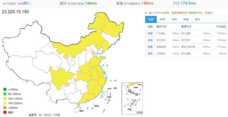 哪里有独普云美国VPS，测评怎么样，适合用吗？插图2