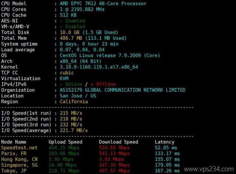 IPRaft美国家宽VPS网络测试-服务器性能和速度