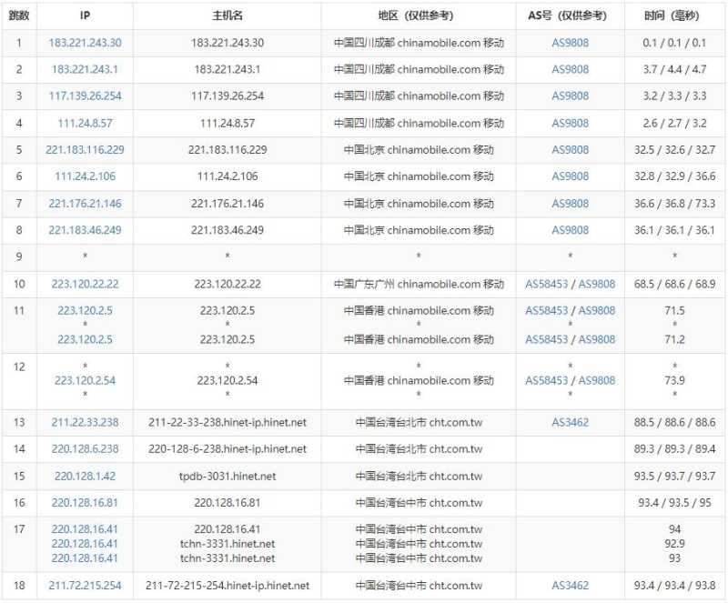 Serverfield中华电信台湾VPS测评 - 移动去程路由