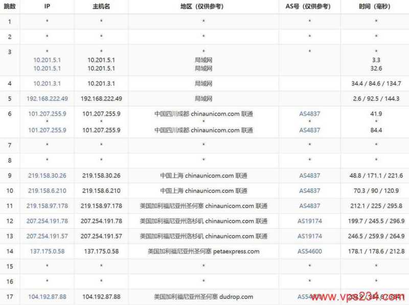 2025年IDC VPS推荐：30个促销套餐对比，CN2优化线路与机房怎么选插图55