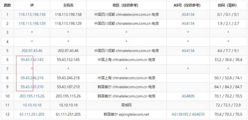 莱卡云韩国VPS测评 - 电信去程路由
