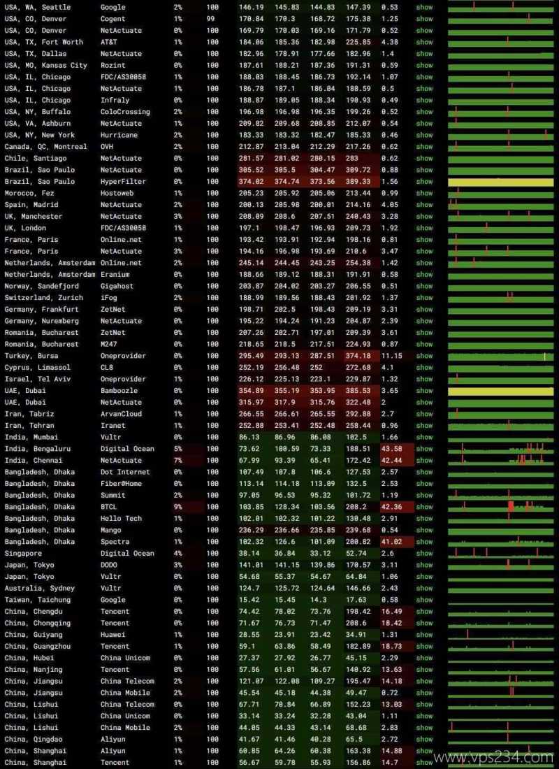 XSX香港VPS测评-稳定性