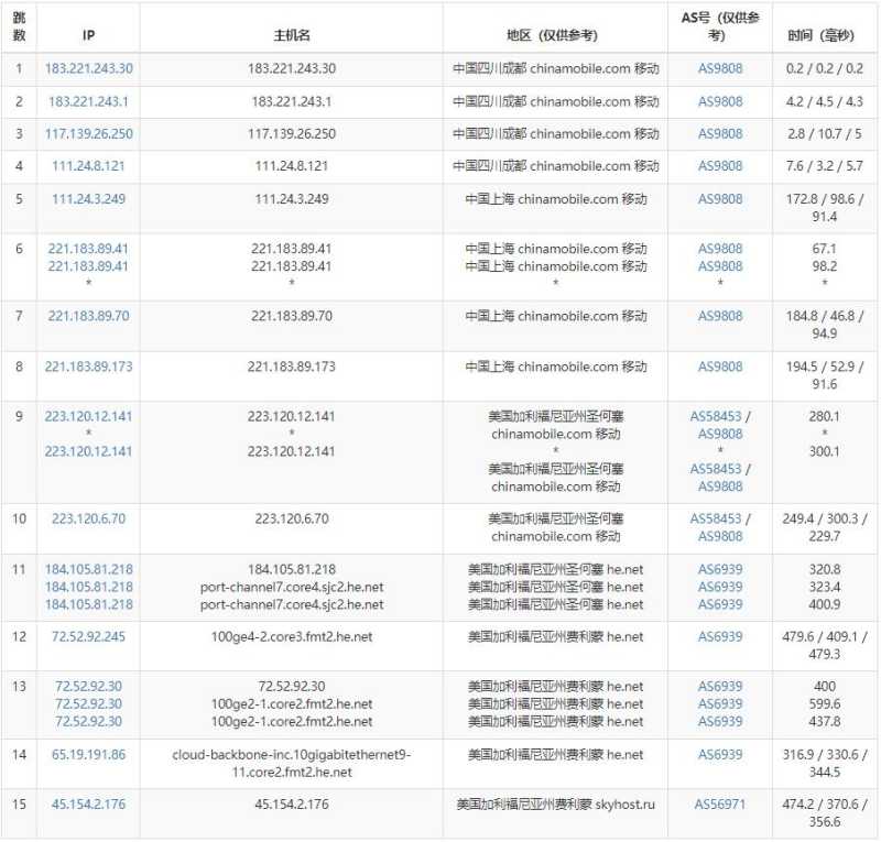 HostVDS美国VPS测评 - 移动去程路由