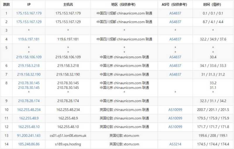 V.PS英国VPS测评 - 联通去程路由