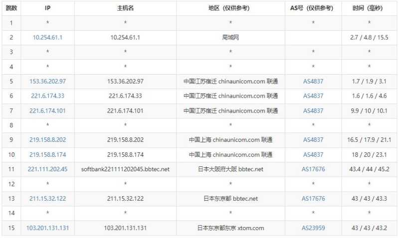 V.PS日本VPS测评 - 联通去程路由