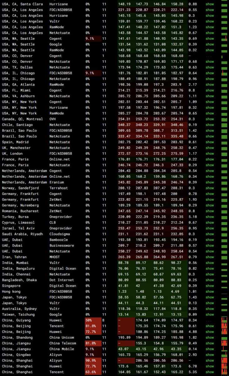 BageVm香港VPS测评 - 全球各地网络稳定性测试