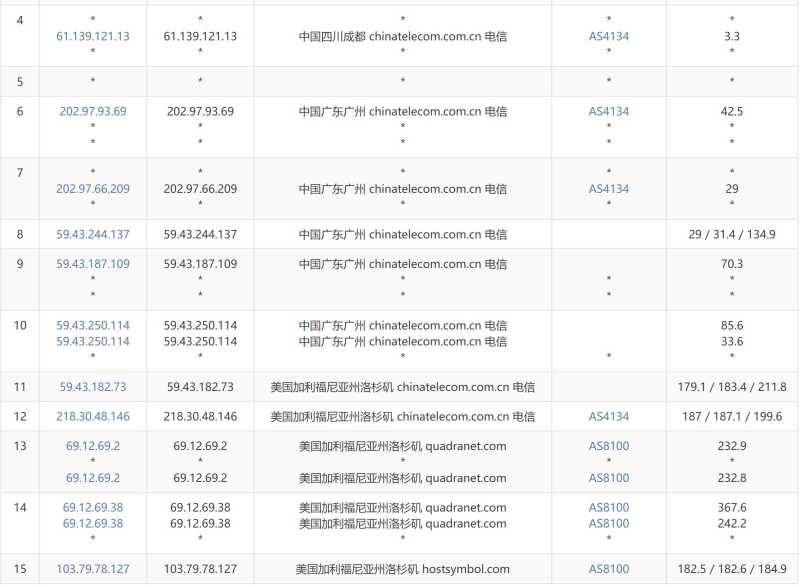 HostDare美国VPS测评 - 电信去程路由