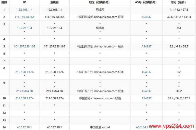 遨游主机香港CN2 VPS网络测试-联通去程路由