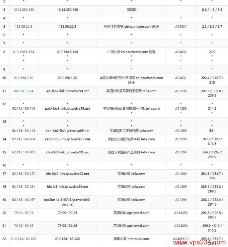 WePC:TikTok直播服务器,可选全球21个国家地区原生IP机房线路,月付38元起插图6