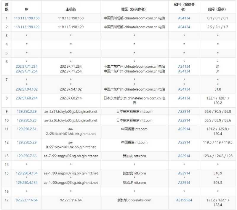 gcorelabs新加坡VPS测评 - 电信去程路由