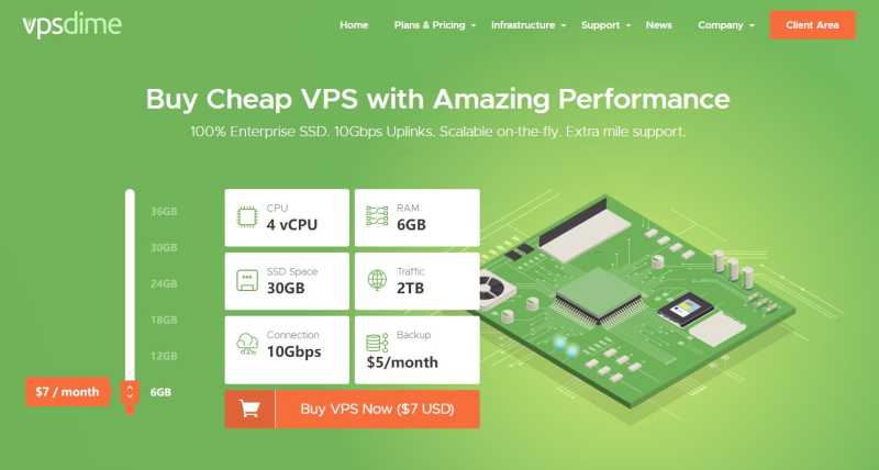 VPSDime英国VPS联通AS4837线路怎么样，支付宝支持的值得入手吗？插图