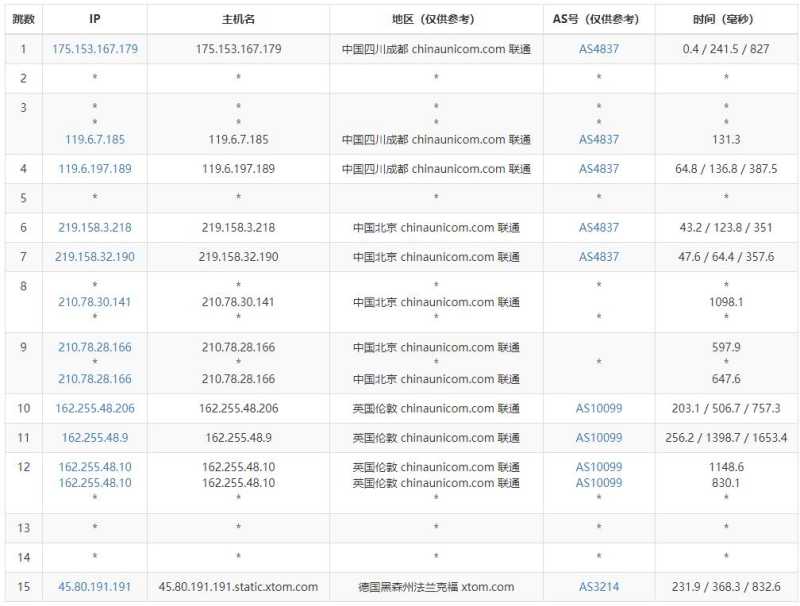 LOCVPS德国VPS测评 - 联通去程路由
