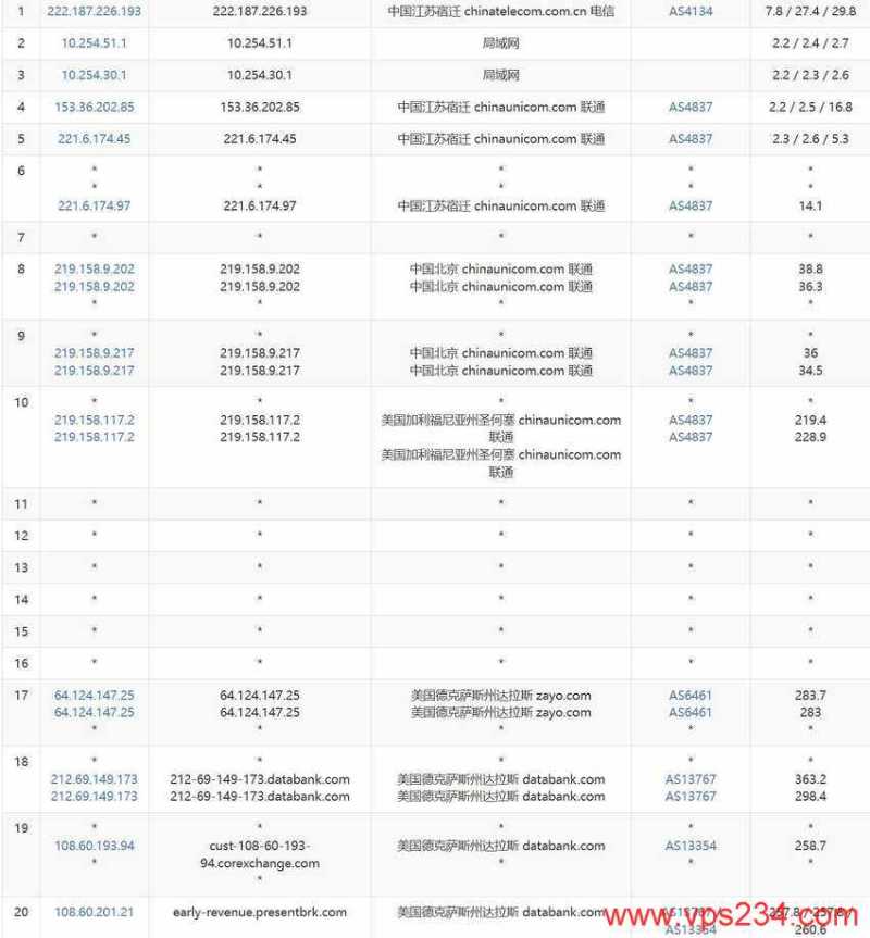 Database Mart美国独立服务器测评 - 联通去程路由