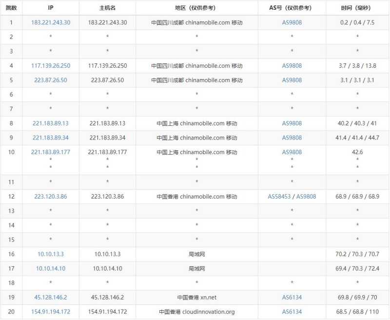 ZJI香港服务器测评 - 移动去程路由
