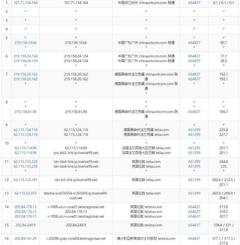 HostHatch澳大利亚VPS联通去程路由