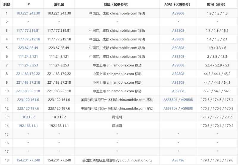 莱卡云美国VPS测评 - 移动去程路由