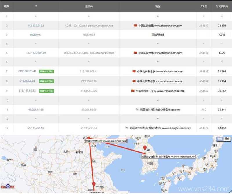 莱卡云韩国VPS测评-联通去程路由