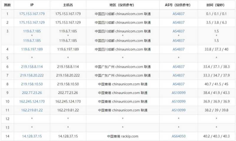 奈云香港VPS测评 - 联通去程路由