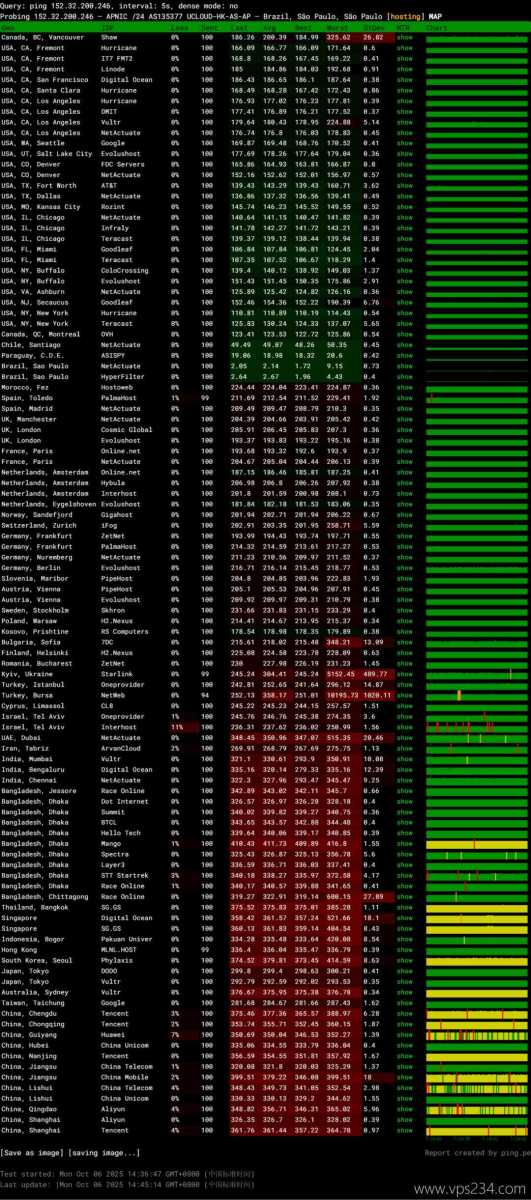 UCloud巴西VPS网络测试-稳定性
