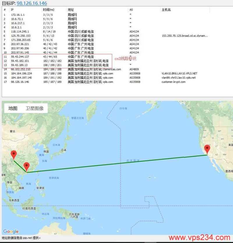美国VPS CN2线路iON推荐的有哪些？1000M带宽支持支付宝怎么样？插图2