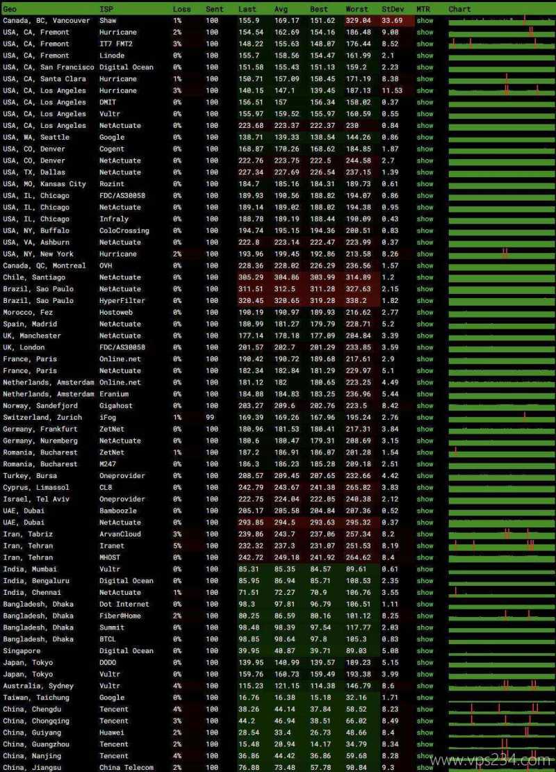 ZJI香港GPU服务器测评-稳定性测试