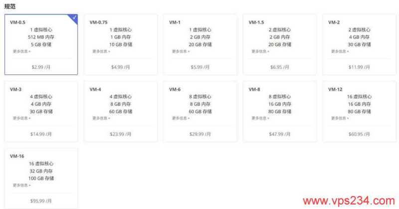 Evoxt加拿大VPS购买教程-配置套餐选择