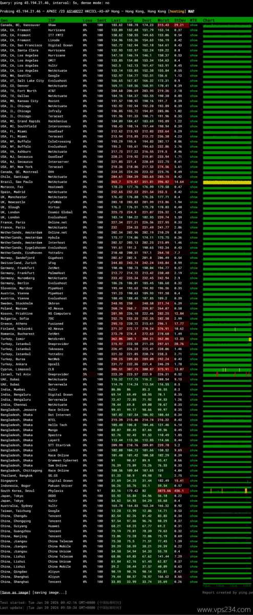 Jtti轻量级香港VPS网络测试-稳定性