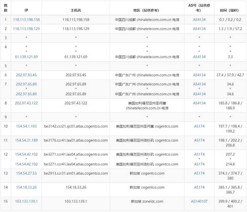41云新加坡VPS测评 - 电信去程路由