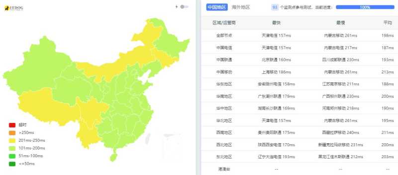 EDGENAT美国家宽VPS测评 - 全国三网Ping平均延迟测试