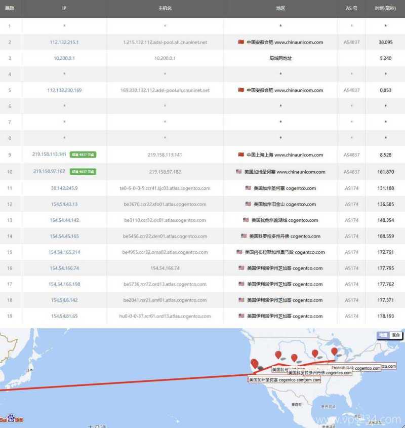 丽萨主机芝加哥机房美国家宽VPS网络测试-联通去程路由