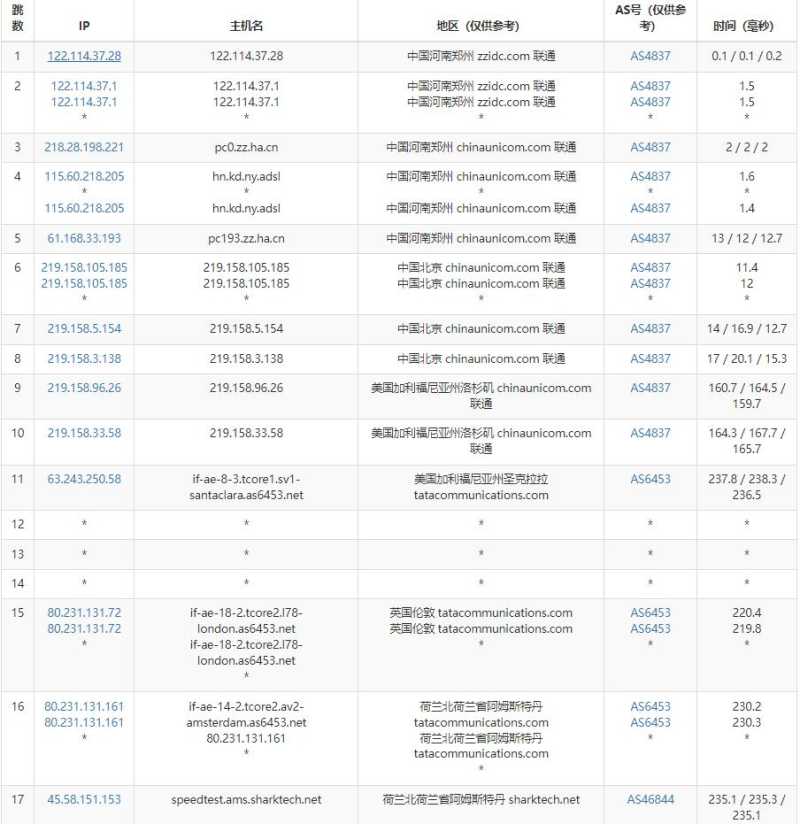 Sharktech荷兰VPS测评 - 联通去程路由