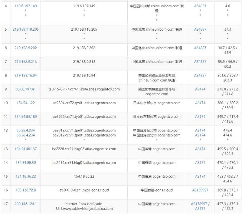 IPRaft香港VPS测评 - 联通去程路由