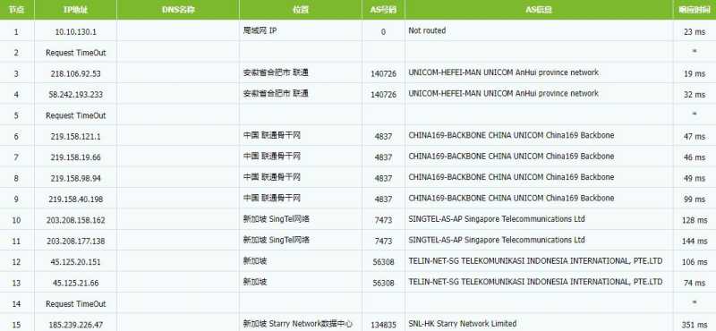 HostKVM新加坡云服务器 - 联通去程路由
