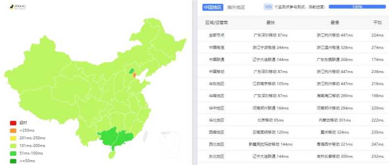 arkecx印尼VPS测评 - 全国三网Ping延迟测试