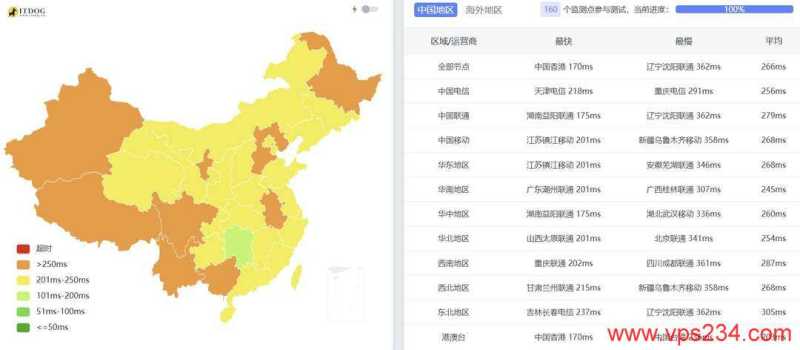 SurferCloud 低价 VPS 套餐整理：月付、年付和机房怎么选？插图45