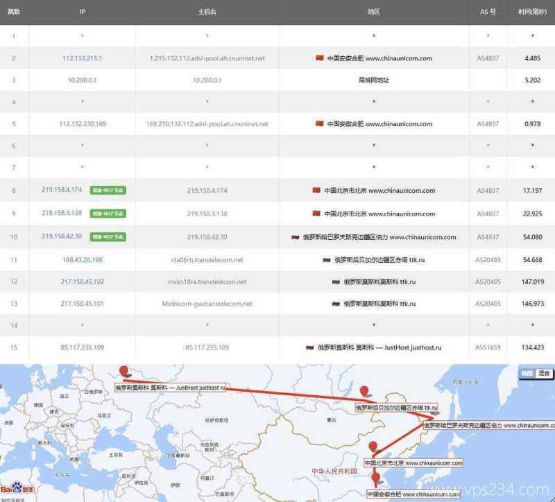 justhost.asia俄罗斯VPS测评-联通去程路由