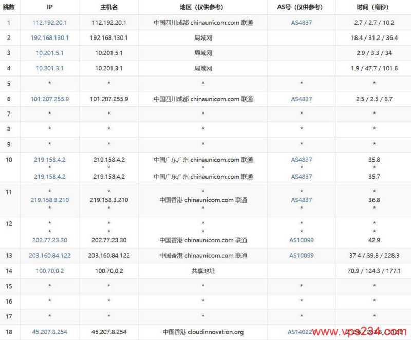 华纳云香港VPS网络测试-联通去程路由