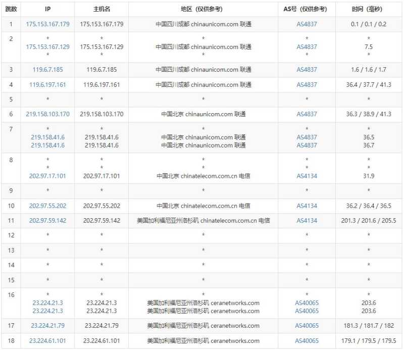 爱用云互联美国VPS测评 - 联通去程路由